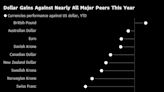 Dollar’s Strength to Persist Through Next Year, HSBC Says