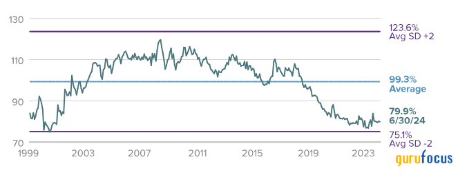 Royce Investment Partners: 4 Long-Term Small-Cap Opportunities