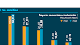 Tasa cero del IVA le costará a la Federación 1.1 billones de pesos en los siguientes dos años: SHCP