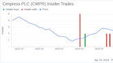 Insider Sell: EVP and CEO of Vista, Florian Baumgartner, Sells 4,432 Shares of Cimpress PLC (CMPR)