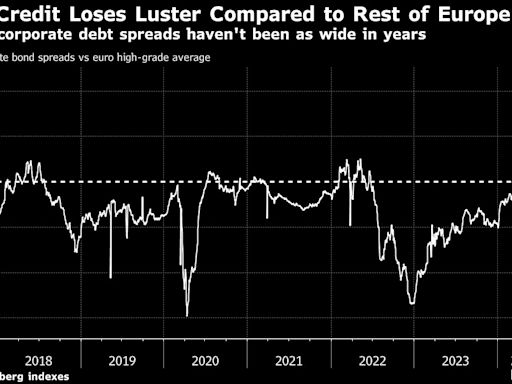 Traders Bail on France Before Election Fraught With Jeopardy