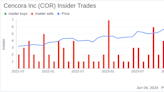 Insider Sale: Executive Vice President Gina Clark Sells Shares of Cencora Inc (COR)