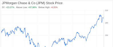 Decoding JPMorgan Chase & Co (JPM): A Strategic SWOT Insight
