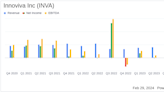 Innoviva Inc (INVA) Reports Growth Amidst Challenges in Q4 and Full Year 2023 Financial Results