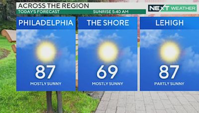 Temps in the 80s with lots of sun, potentially strong storms reach Philadelphia Thursday afternoon