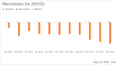 Microvision Inc (MVIS) Q1 2024 Earnings: Misses Analyst Forecasts with Increased Losses