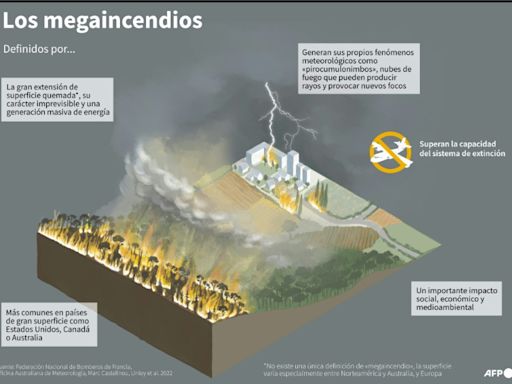 Un megaincendio en California obliga a la evacuación de miles de personas