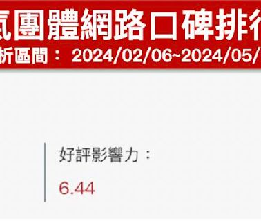 Energy〈星期五晚上〉「E16蹲」全網瘋跳！成功復出PTT鄉民歸功「這兩人」