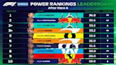 ARAMCO F1 POWER RANKINGS after the 2020 British Grand Prix: Hamilton? Verstappen? Leclerc? Find out who’s on top after an epic British GP | Formula 1®