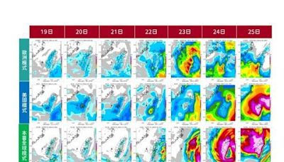 氣象署下午發布最新分析 颱風若形成下週二、三最接近台灣