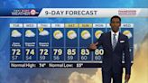 More scattered storms in the forecast