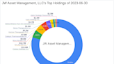 JW Asset Management, LLC Increases Stake in TerrAscend Corp