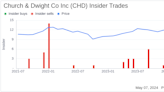 Insider Sale: Director Penry Price Sells 7,752 Shares of Church & Dwight Co Inc (CHD)