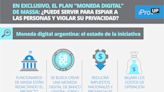 En exclusivo, el plan "moneda digital" de Massa: ¿puede servir para espiar a las personas y violar su privacidad?