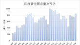 節日以及婚禮吉日帶動 印度黃金需求預期升溫