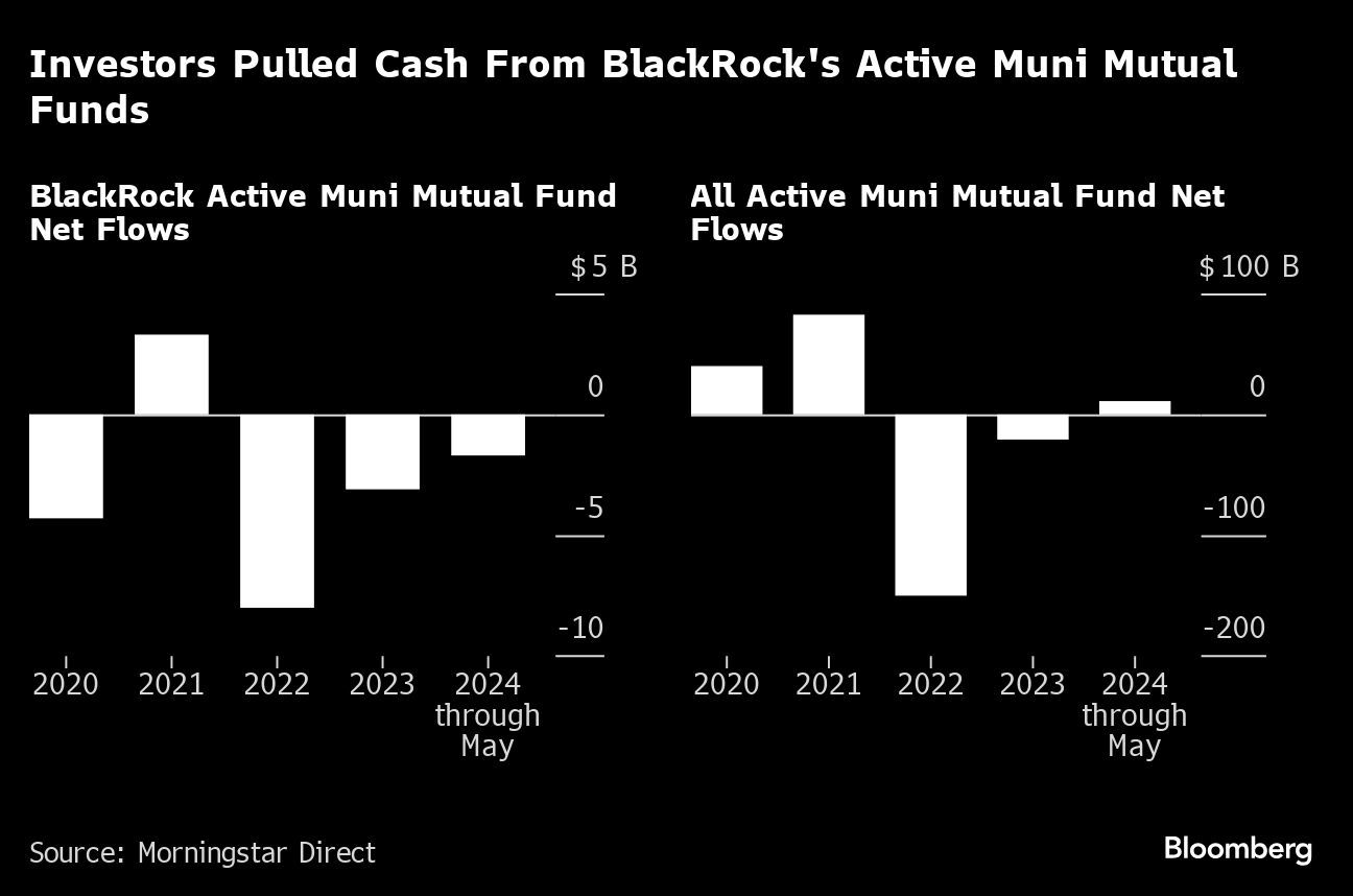 BlackRock Counts on Jocular Ex-Trader to Boost Muni Business