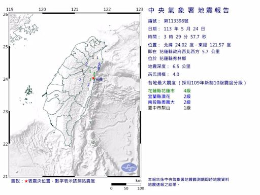 03：29花蓮秀林規模4「極淺層地震」最大震度4級