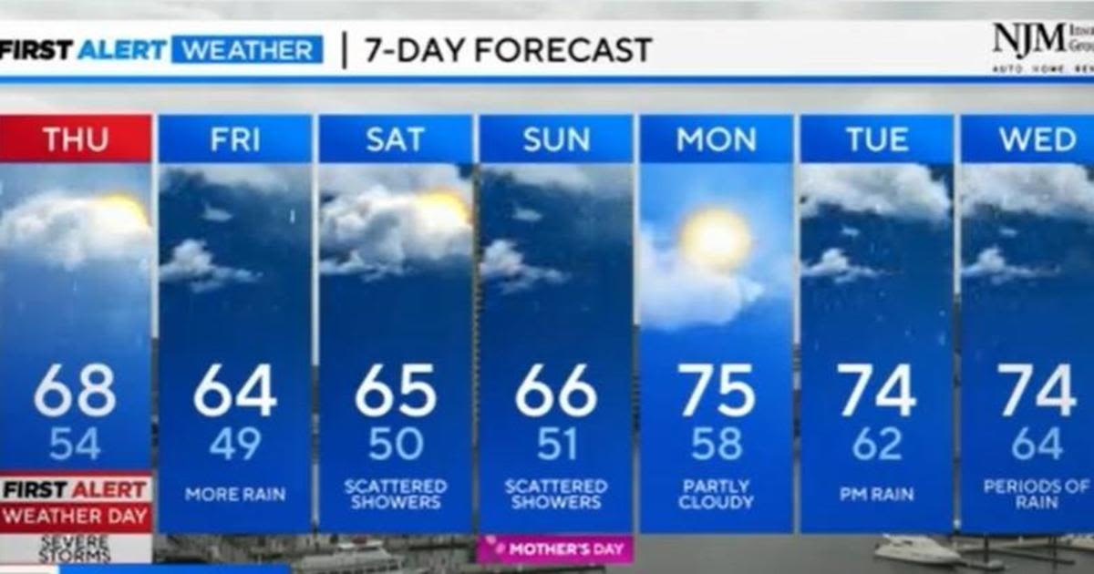 Maryland Weather: Off and on rain chances continue