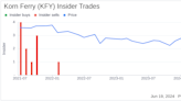 Insider Sell: CEO Mark Arian Sells 20,000 Shares of Korn Ferry (KFY)