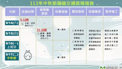 中秋出遊注意！週末低壓影響天氣不穩 國5交通管制資訊出爐