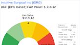 Navigating Market Uncertainty: Intrinsic Value of Intuitive Surgical Inc