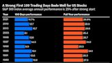 Usualmente, S&P 500 amplía alzas tras primeros 100 días sólidos