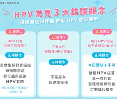 愛康發布 2024 年人類乳突病毒（HPV）認知行為調查 近 9 成民眾對HPV認知不足！