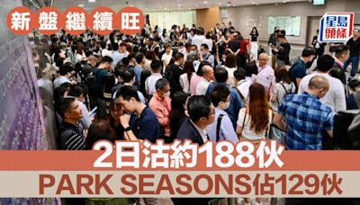 新盤繼續旺 2日沽約188伙 PARK SEASONS佔129伙