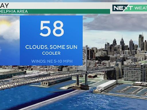 Philadelphia weather today: Cooler with highs in the 50s, Freeze Watch in effect thru Friday AM