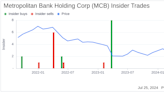 Insider Sale: EVP and CLO Scott Lublin Sells Shares of Metropolitan Bank Holding Corp (MCB)