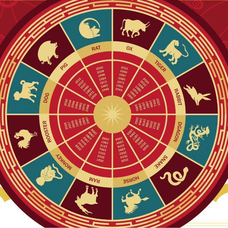 May 2024 Horoscope For Your Chinese Zodiac Sign: How Will The Month Pan Out For You?