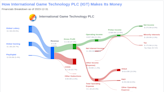 International Game Technology PLC's Dividend Analysis