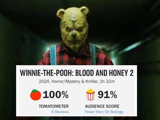 《小熊維尼：血與蜜 2》開出意外超好評！影評、觀眾一致盛讚：大幅優於前作、開始期待電影宇宙了