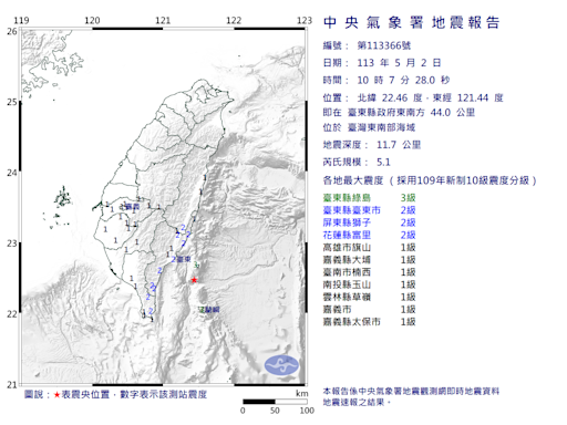 地震！東南部海域規模5.1 最大震度台東縣3級