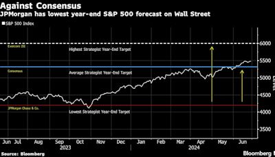 JPMorgan’s Kolanovic Warns S&P 500 Will Plummet 23% by Year-End