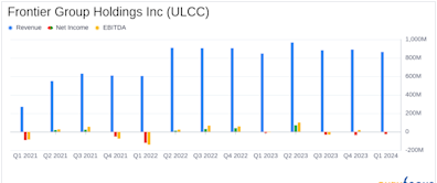 Frontier Group Holdings Inc (ULCC) Q1 2024 Earnings: A Close Look Against Analyst Projections