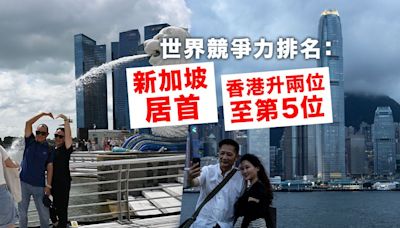 財經｜世界競爭力排名：新加坡居首 香港升兩位至第5位