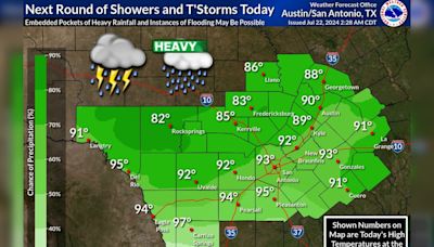 Austin Prepares for Rain-Filled Week with Strong Chance of Showers and Storms