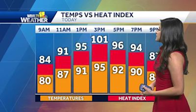 Excessive heat watch goes in effect for Maryland this weekend