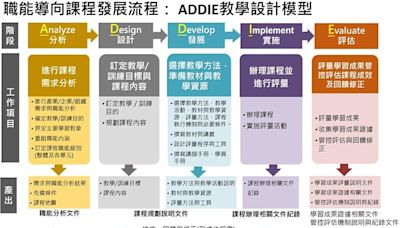 導入iCAP課程讓新人學得又快又好，顧客滿意留任率提高30%