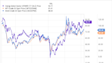 This ETF Lets You Invest in 1 of 2024's Best-Performing Sectors. Can It Keep Winning?