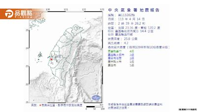 嘉義地區連續震動不休，科學家深入解析地下動力學