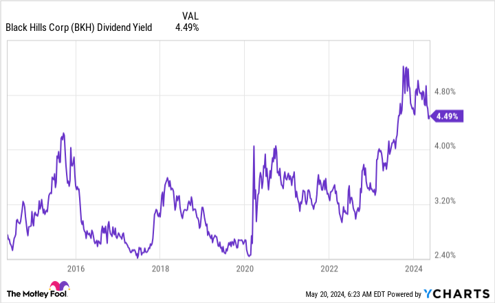 3 High-Yield Stocks to Buy in This Boring Sector