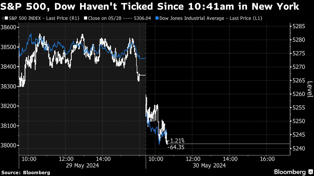 Traders Say Disruptions Minimal During S&P 500 Pricing Glitch