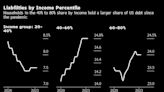 American Debt Stings Like Never Before in New Era for Households