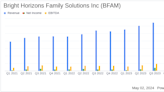 Bright Horizons Family Solutions Inc. Reports Strong Q1 2024 Earnings, Surpassing Analyst ...