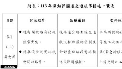 勞動節國道交通疏導比照例假日 採機動開放路肩與匝道儀控