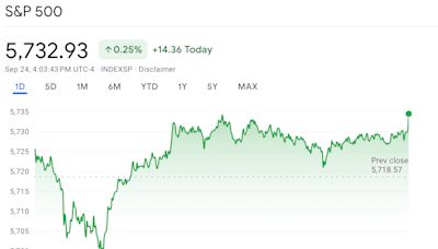 Markets close near record highs following China stimulus news