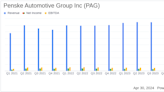 Penske Automotive Group Inc (PAG) Reports Mixed Q1 2024 Results, Misses Analyst EPS Estimates