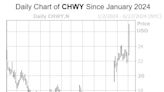 Chewy Stock on Track for Highest Close of 2024